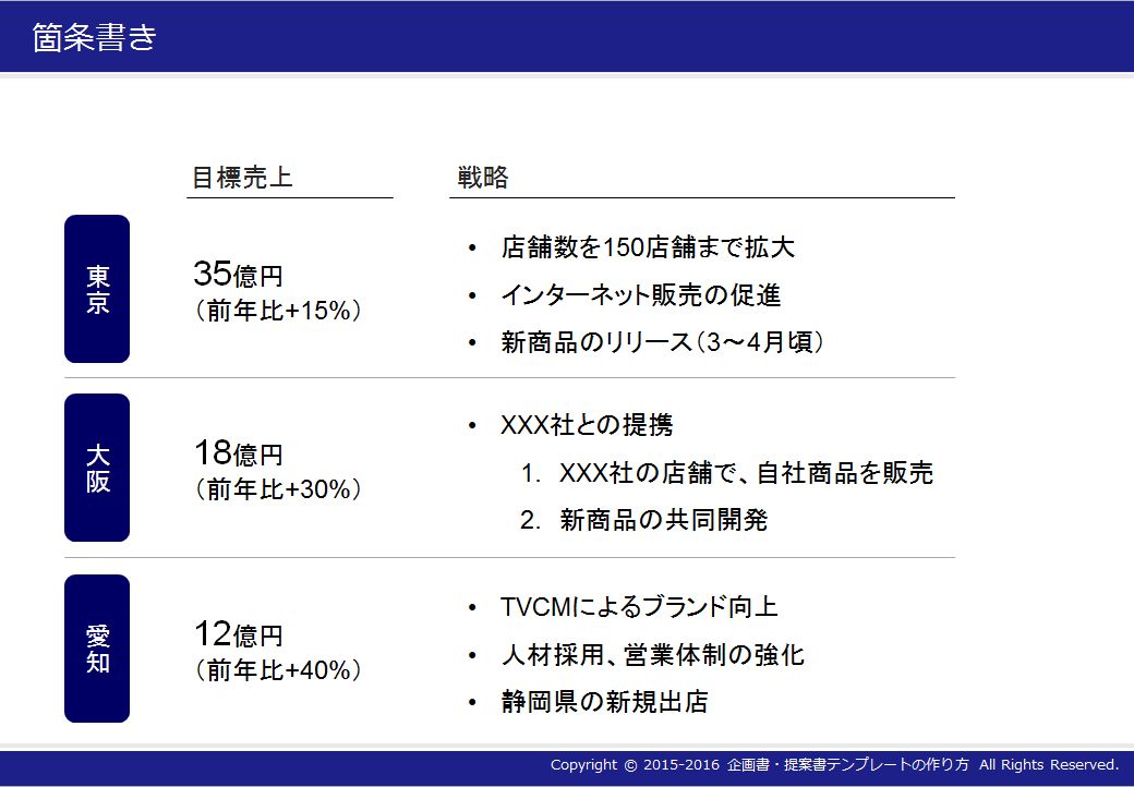 企画書・提案書テンプレートの作り方基本的項目
