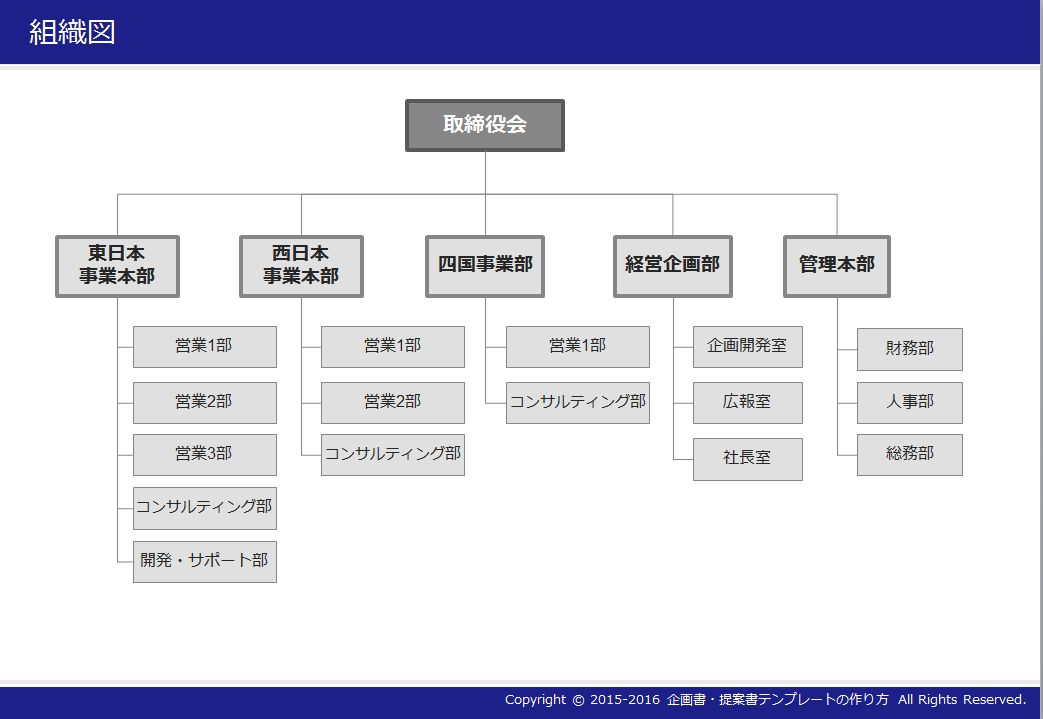 中小 企業 の 組織 図 の 作り方 moncannab