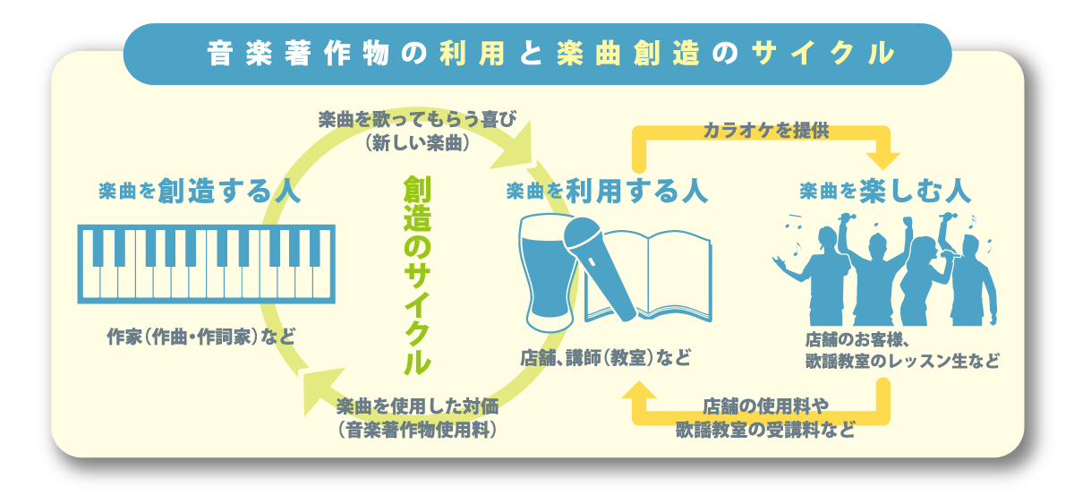 音楽著作権の啓発チラシ デザイン大募集