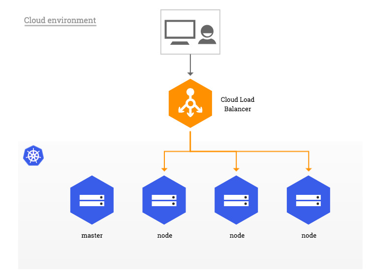 Baremetal considerations NGINX Ingress Controller