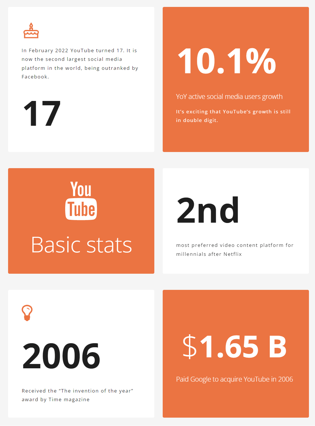 70+ YouTube Statistics to Bedazzle You in 2022 (Infographic Included