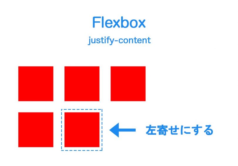 flexboxで均等に並べたときに最後の行を左寄せにする方法【CSS】 KUBOGEN