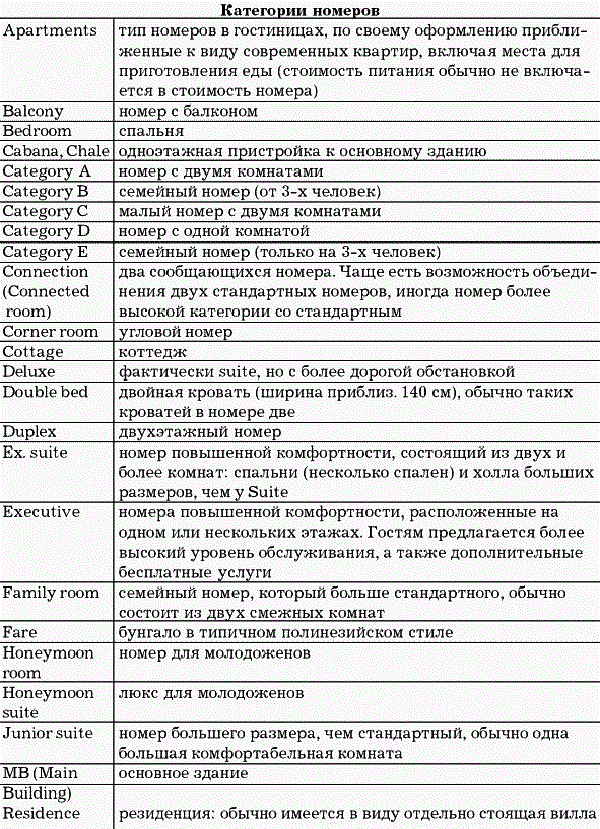 Виды номеров в гостинице