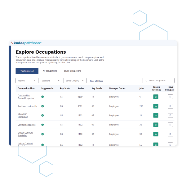 Workforce Career Planning System Career Development
