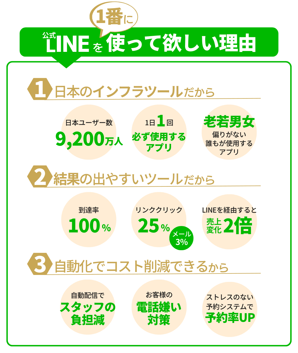KUDOSプロモーション LINE構築 LINE運用 名古屋市 中区