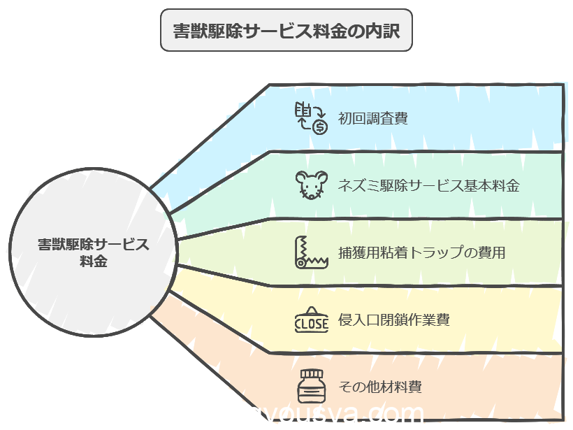 ダスキンの害獣駆除料金｜費用相場と口コミ評判をプロが解説 みどりの害獣駆除相談窓口