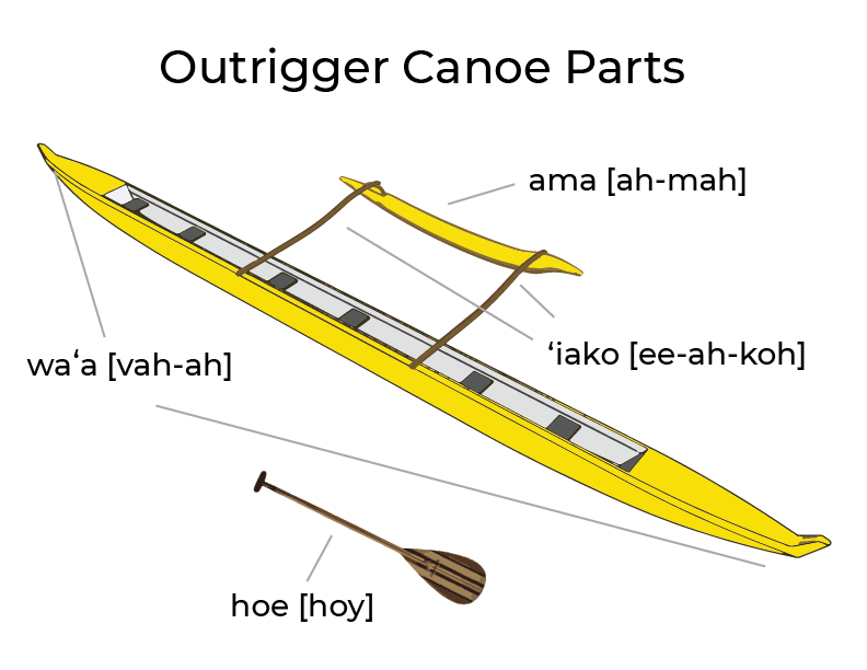 Our Canoes Kukui'ula Outrigger