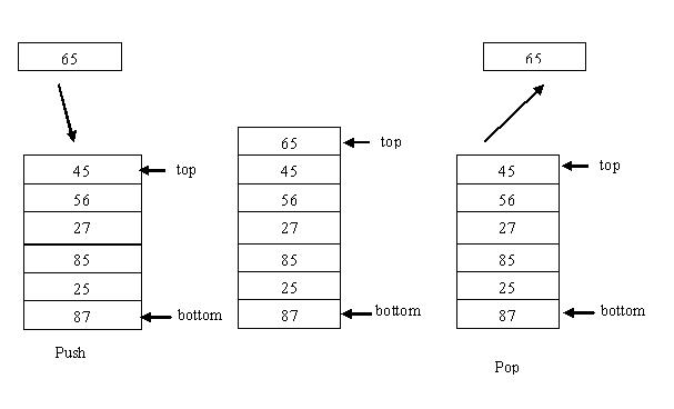 SALAM RONGGOLAWE: ANIMASI PROGRAM TUMPUKAN (STACK) C++