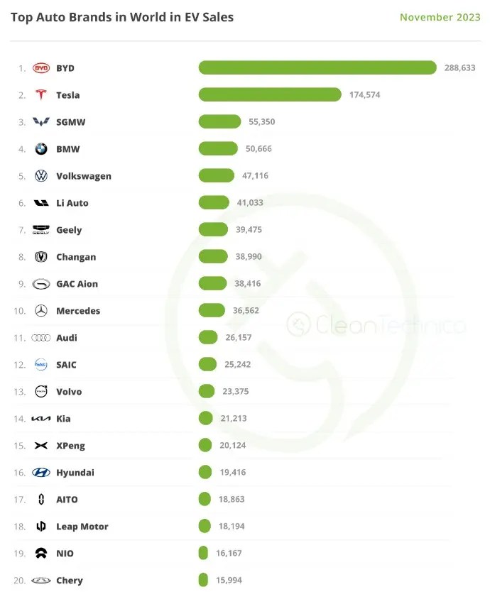 Top Electric Vehicle Companies in the World