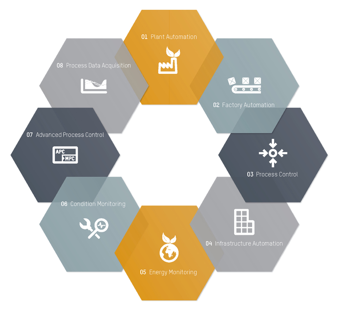 Keep manufacturing processes under control & under budget Kundinger