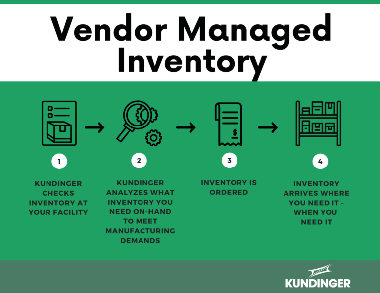 Top 3 reasons Vendor Managed Inventory benefits operations Kundinger