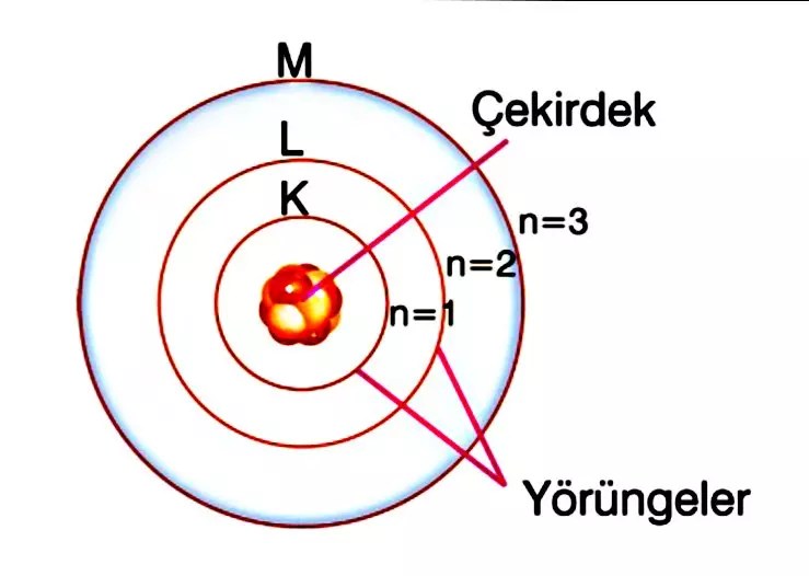 Atom Modelleri Konu Anlatimi Ve Ornekler Kunduz