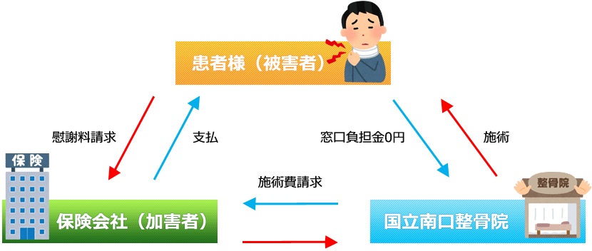 交通事故診療・労災 国立南口整骨院