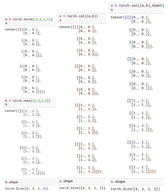 A quick and dirty guide. Pytorch Cheat Sheet