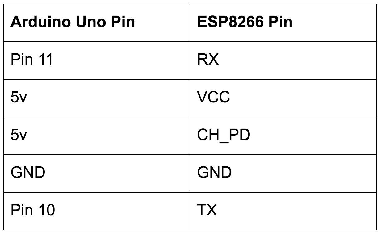 How to Connect an Arduino to the with an ESP8266 Module Kunz