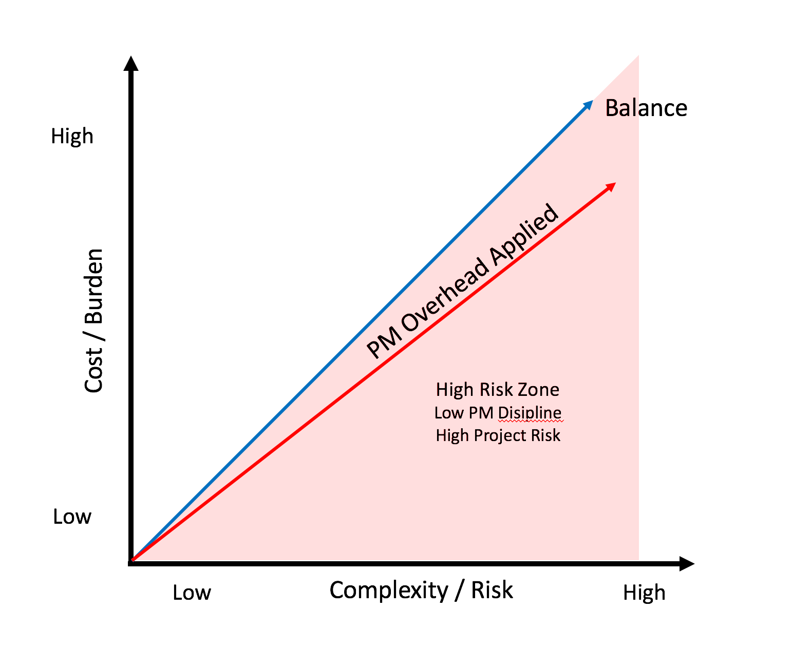 Is Your PMO a Beauty or a Beast? Kunz, Leigh and Associates