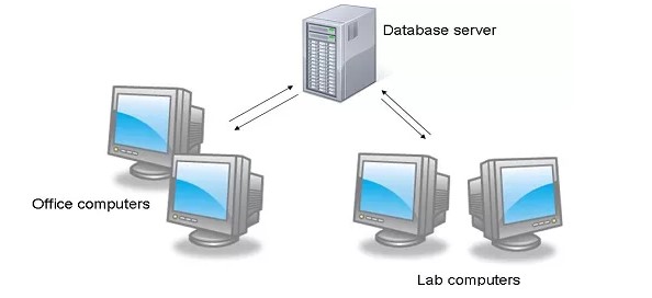√ Pengertian, Fungsi dan 12 JenisJenis Server Terbaru [Lengkap]