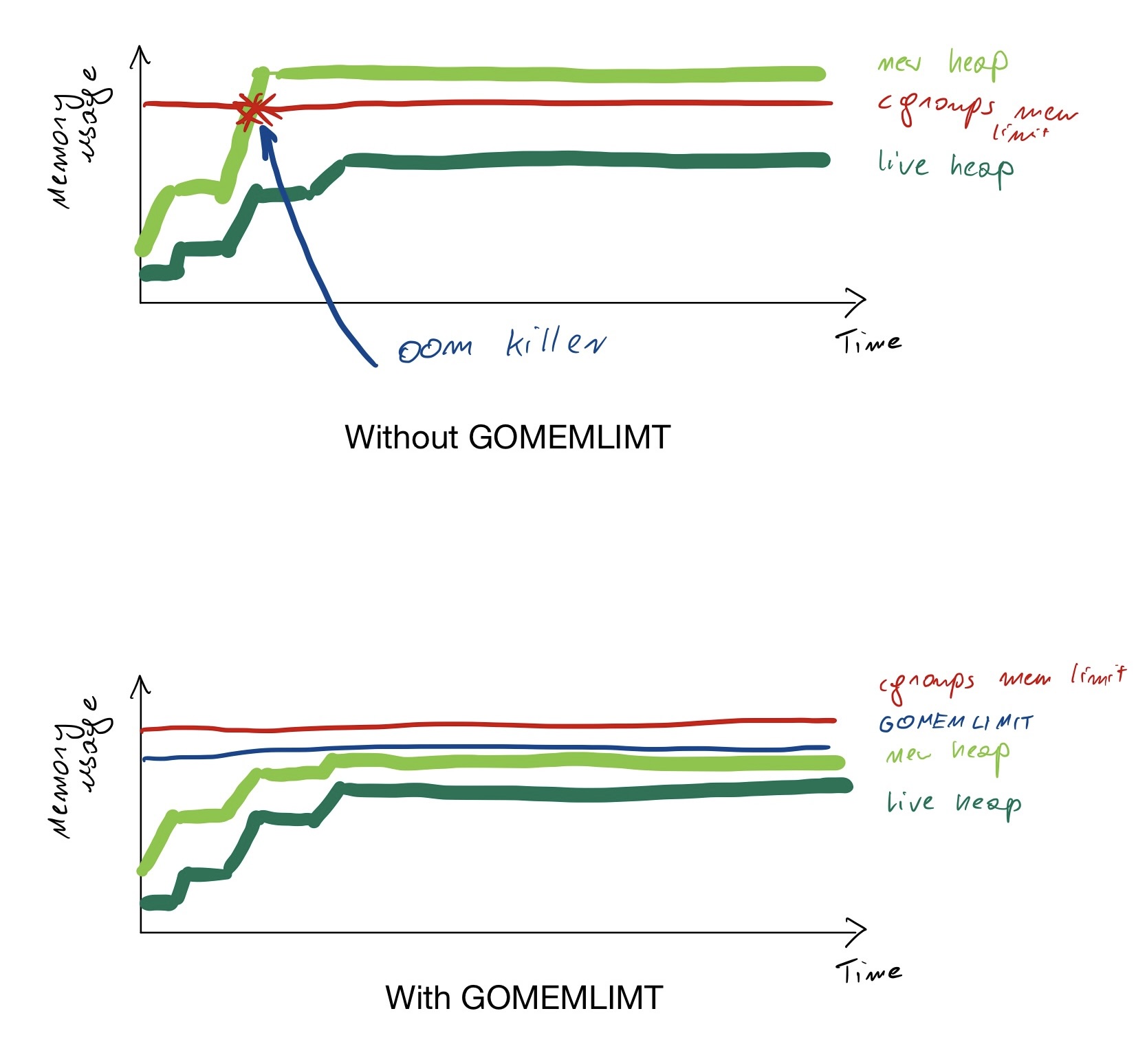 Make Go application container resource limits aware Igor Kupczyński