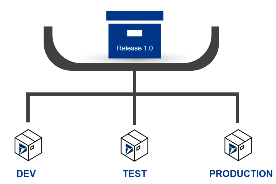 Kupp Power Platform Build Tools vs. Thirdparty tooling (technical