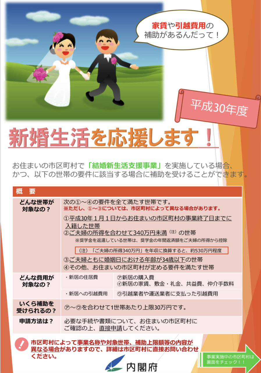 個人向け 新型コロナ対応ウェディング支援金と結婚新生活支援事業【新型コロナ関連支援情報】 活動ブログ 倉掛まさひろ