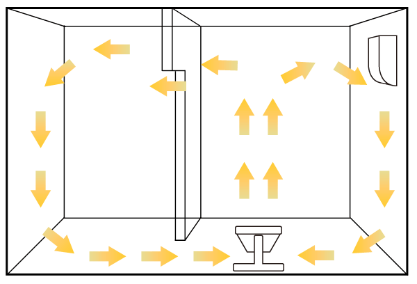 ++ 50 ++ エアコン 隣の部屋 サーキュレーター 300055エアコン 隣の部屋 サーキュレーター