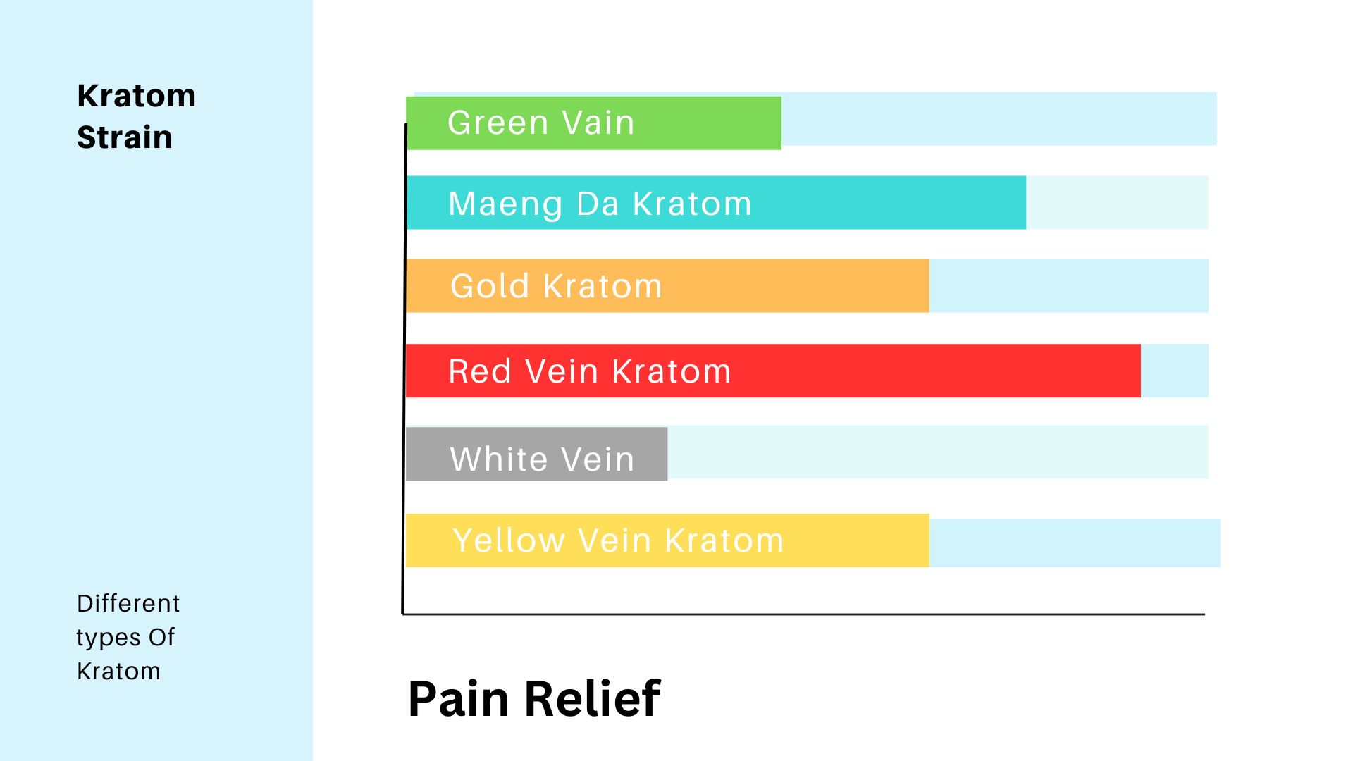 Buy Kratom - A Quick Guide To Finding Your Best Kratom Strain