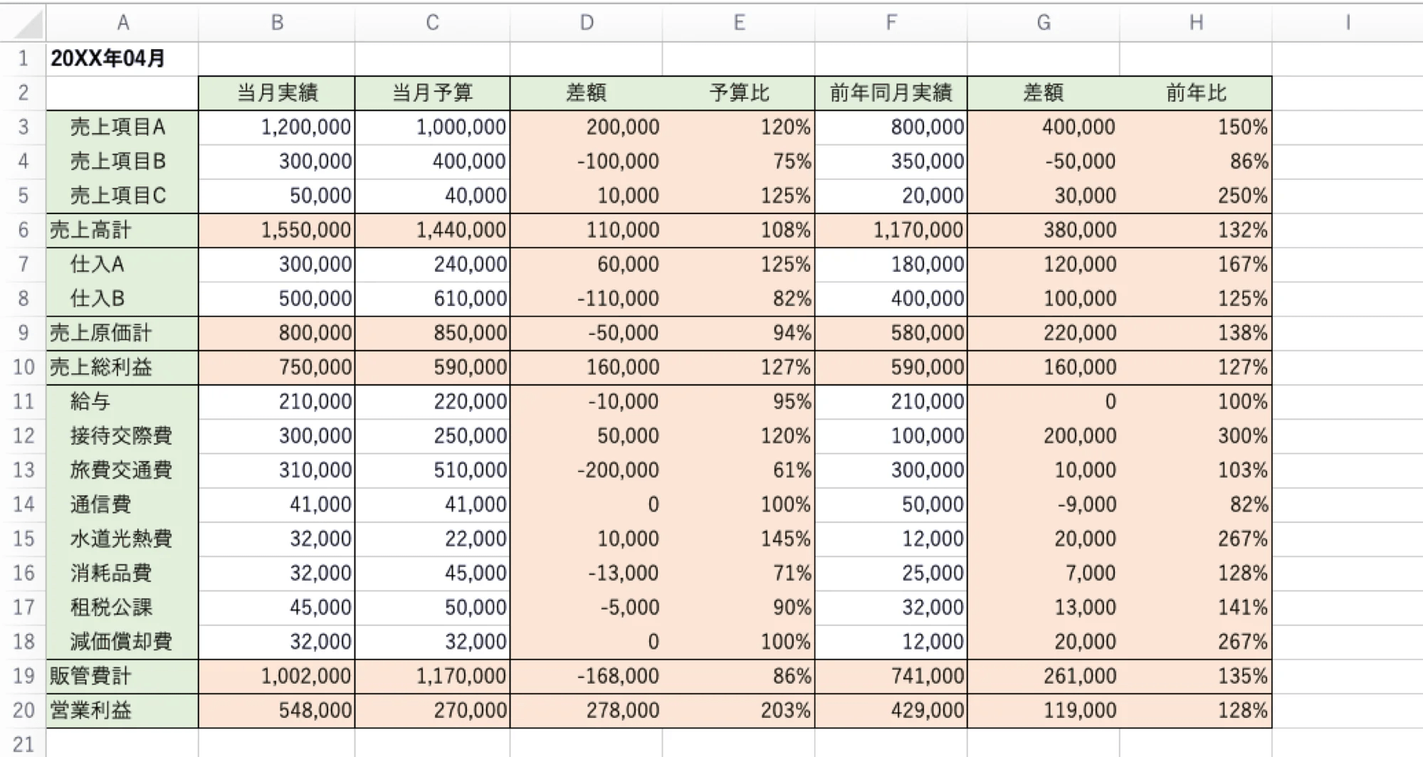 予実管理とは？目的やエクセルでのテンプレートの作り方、管理の進め方を解説 中小企業のデータ分析・活用支援ならKUROCO