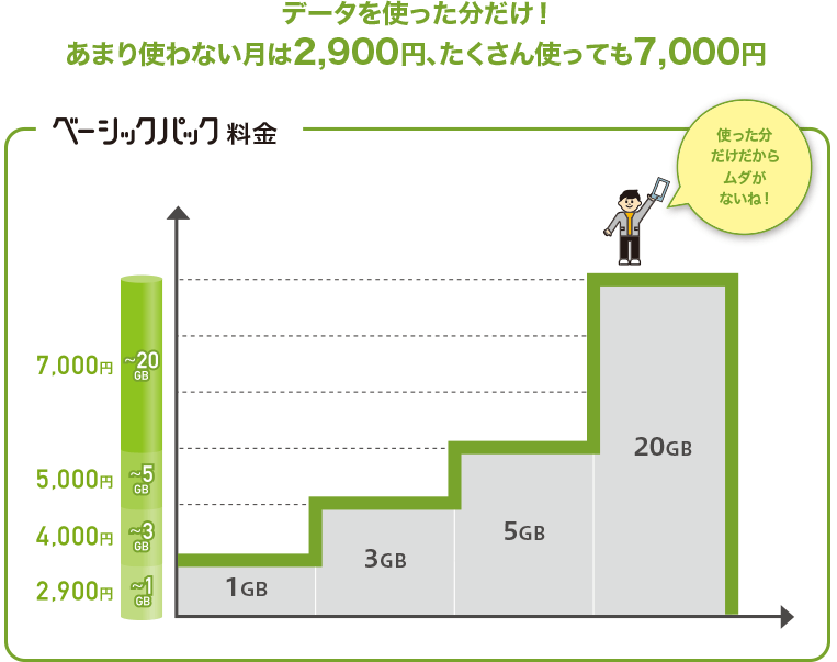 ドコモ 旧料金プラン「カケホーダイ&パケあえる」はまだ使える？おすすめプランを解説 おすすめスマホを徹底比較