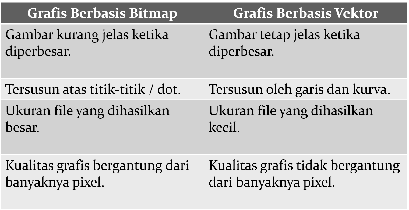 Pengertian dan Perbedaan Grafis Secara Umum