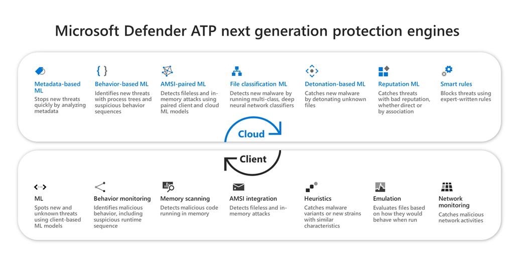 INFO Notes on deploying Microsoft Defender Antivirus Kurt Shintaku's