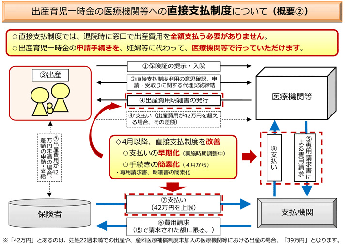 出産育児一時金（出産一時金）の申請方法や支給額は？2019年最新情報まとめ MYTHEL（ミセル）