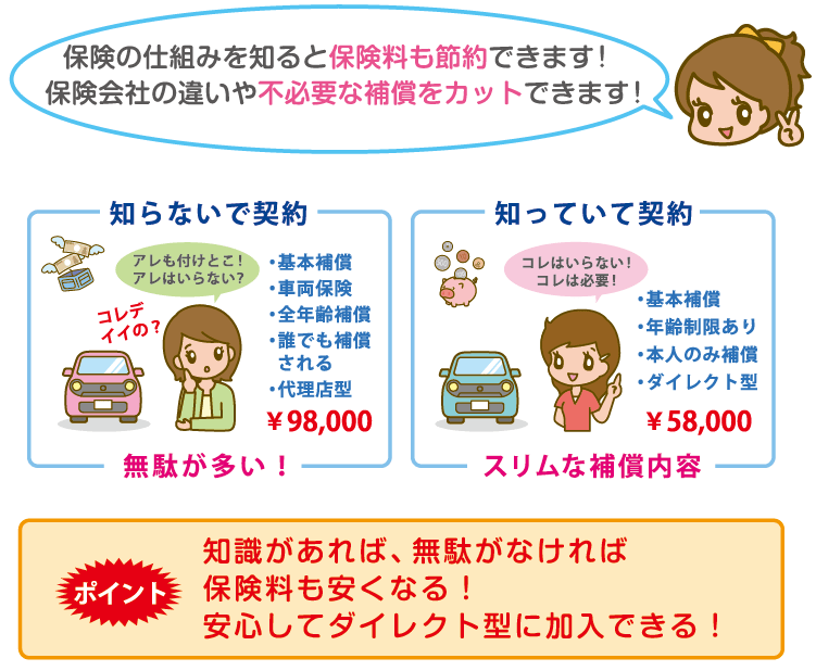 【初めての自動車保険】免許取り立て！初心者におすすめの保険と保険料｜自動車保険Navi
