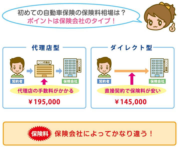 【初めての自動車保険】免許取り立て！初心者におすすめの保険と保険料｜自動車保険Navi
