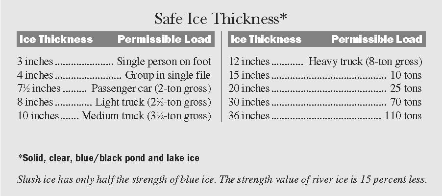 Ice Thickness Safety Information Bethel Search and Rescue