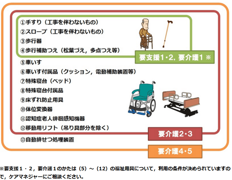 【介護用品】杖や車いす、介護用ベッドもレンタル可能。レンタル、購入費用助成の条件 クワの実ブログ