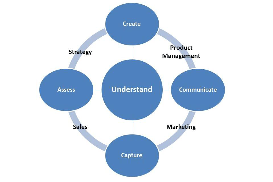 VALUE MANAGEMENT – kuyeolusegun