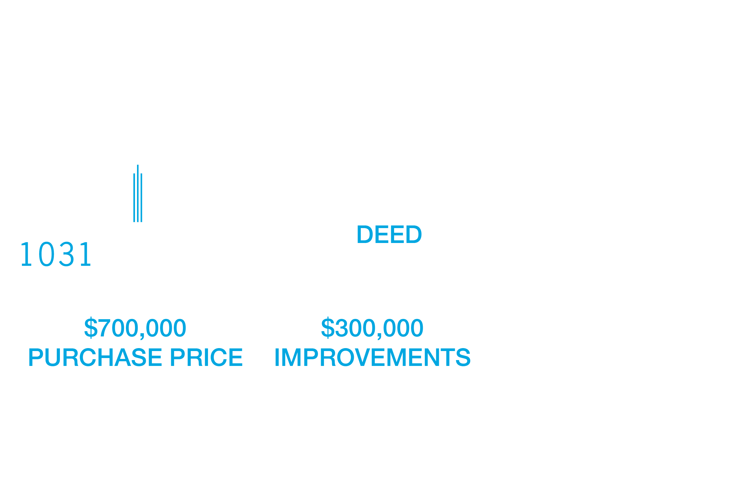 Kensington Vanguard National Land Services