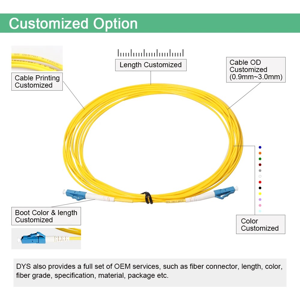 Fiber Optic Patch Cord Parameters Customization