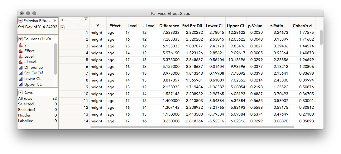 Calculate Effect Sizes Addin JMP User Community