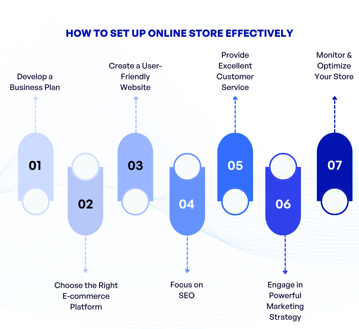 Platform How to Build a Successful Online Store