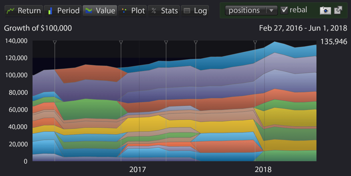 Portfolio history Kwanti Support