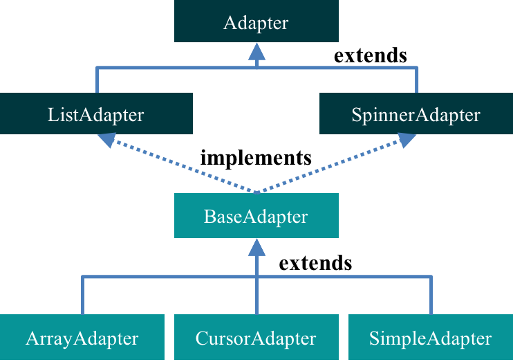adapterview