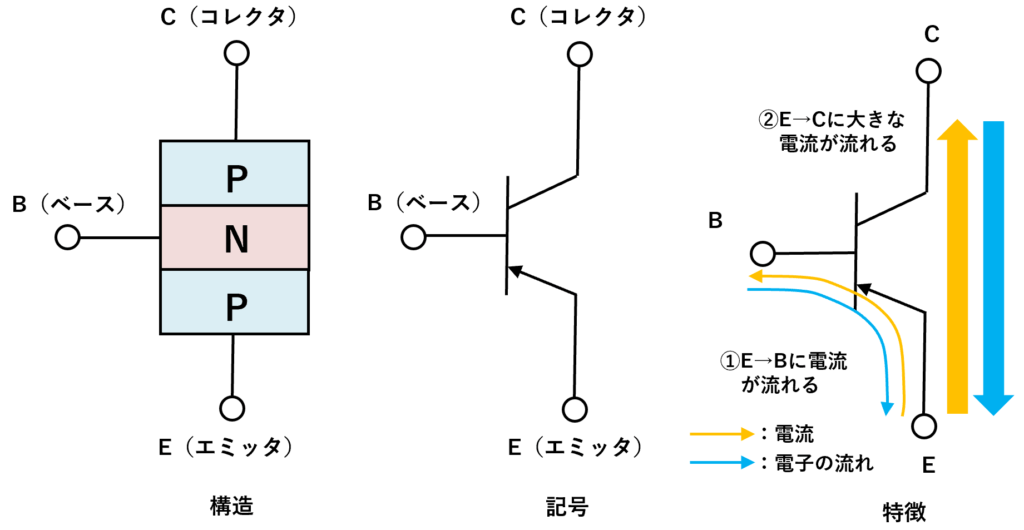 電験どうでしょう 電力用変換素子（1）