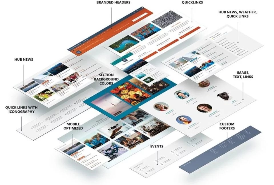 SharePoint Look Book Effective Usage with Examples KWIZ