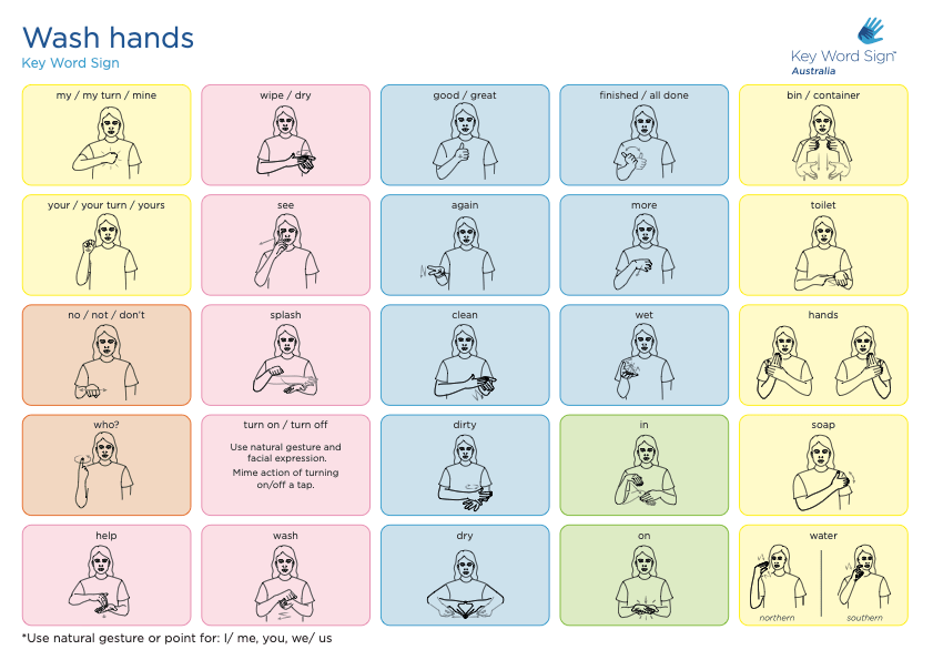 Wash hands symbol and sign guide Key Word Sign Australia