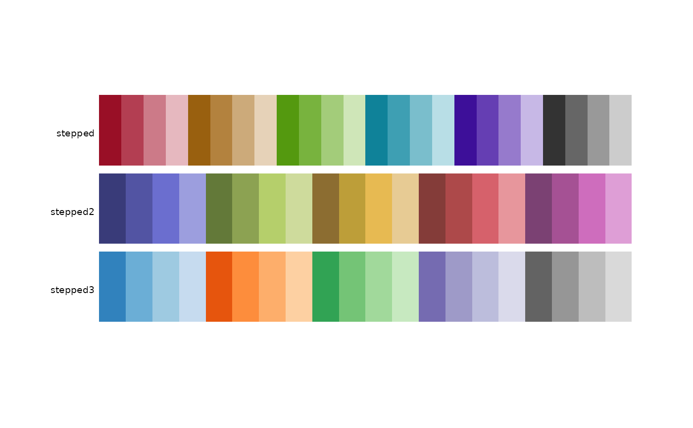 Discrete palettes — discrete • pals