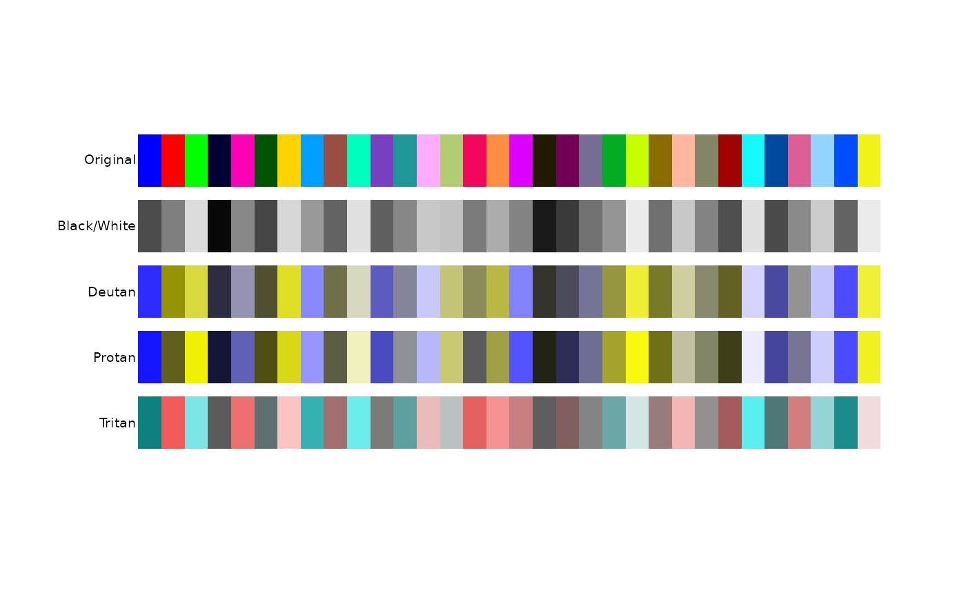 Show a palette/colormap for black/white and colorblind safety — pal