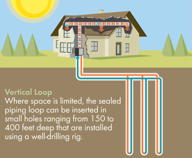 Geothermal HVAC Heating and Cooling Cair Heating & Cooling