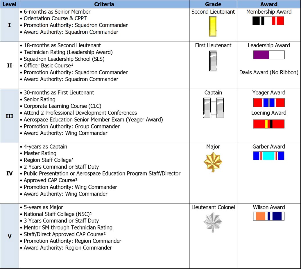 Senior Programs - Maj. Thomas B. McGuire Composite Squadron