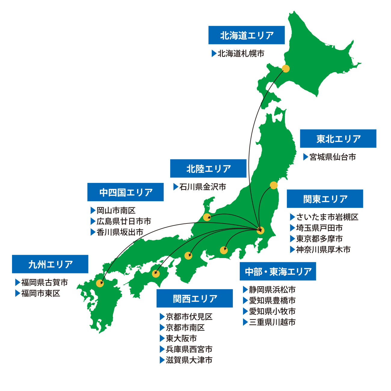 全国ネットワーク 株式会社KYAシステム